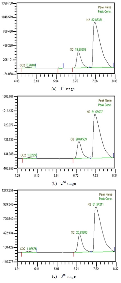Figure 3: Figure 3: