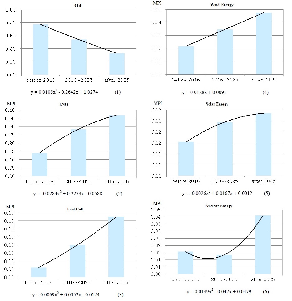 Figure 5: