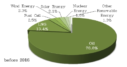Figure 6: