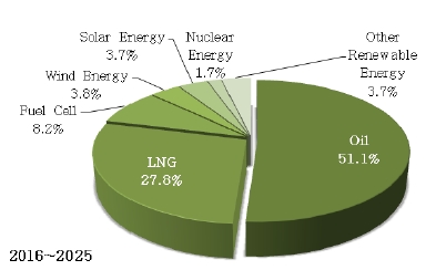 Figure 7: