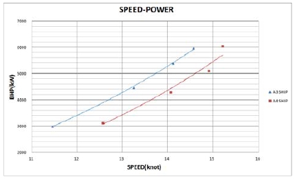 Figure 5: