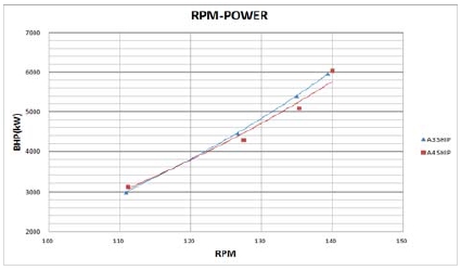 Figure 6:
