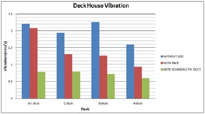 Figure 7: