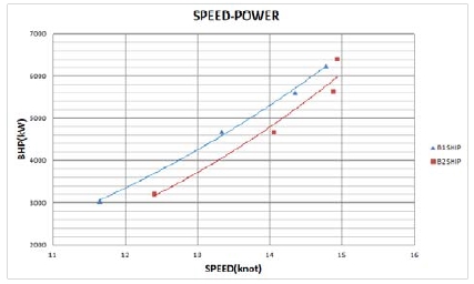 Figure 10: