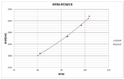 Figure 11: