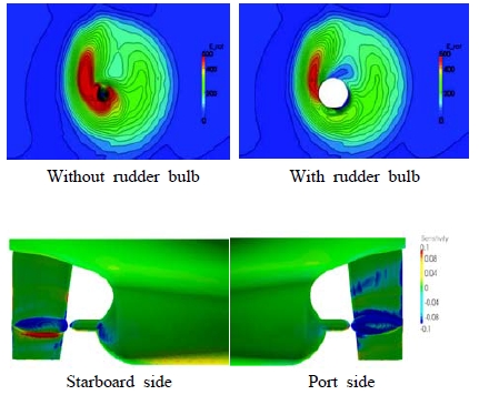 Figure 14: