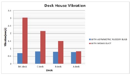 Figure 15:
