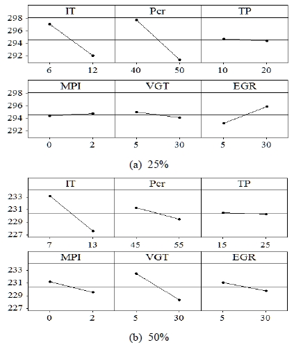 Figure 3: Figure 3: