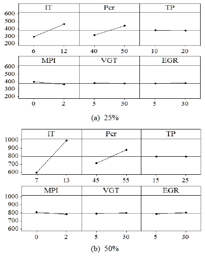 Figure 5: Figure 5: