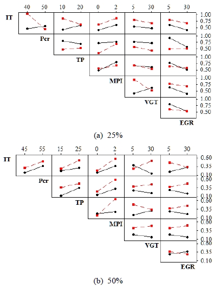 Figure 7: Figure 7: