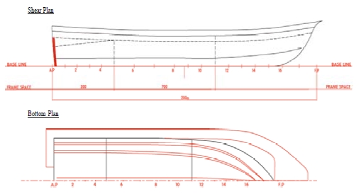 Figure 4: Figure 4: