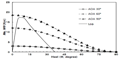 Figure 11: Figure 11: