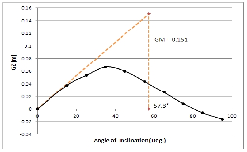 Figure 12: Figure 12: