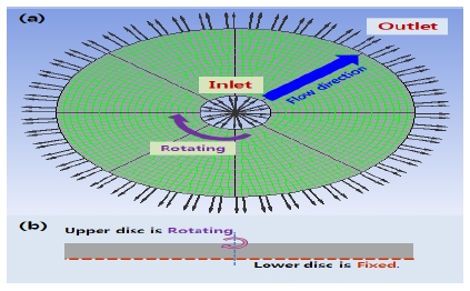 Figure 2: Figure 2:
