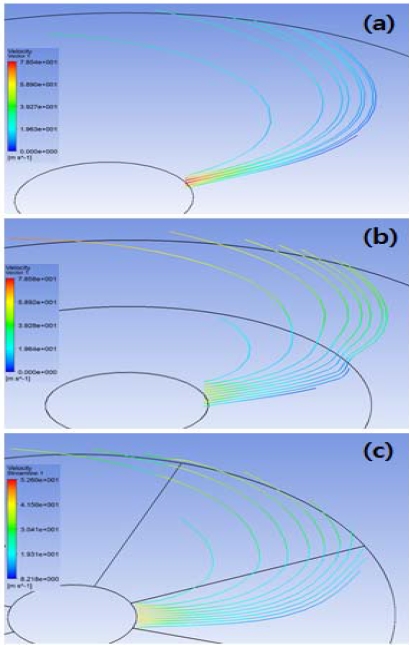 Figure 3: Figure 3: