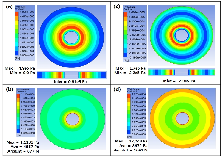 Figure 4: