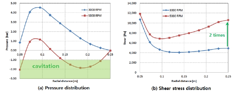 Figure 5: Figure 5: