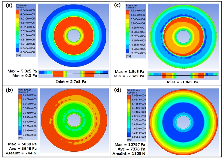 Figure 6: