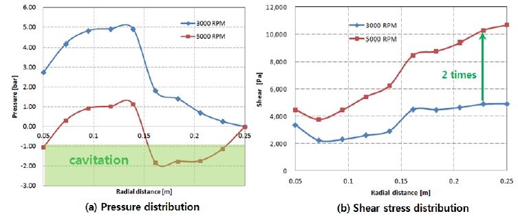 Figure 7: Figure 7: