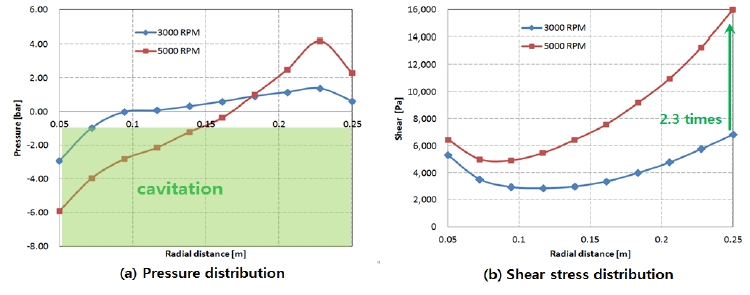 Figure 9: Figure 9: