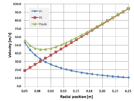 Figure 10: