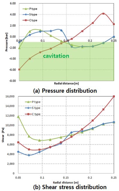 Figure 11: Figure 11: