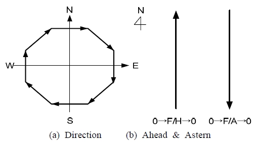 Figure 2:
