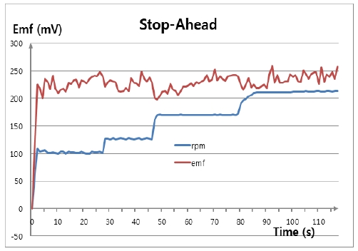 Figure 5: