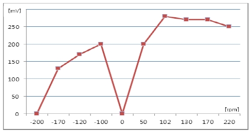 Figure 8: