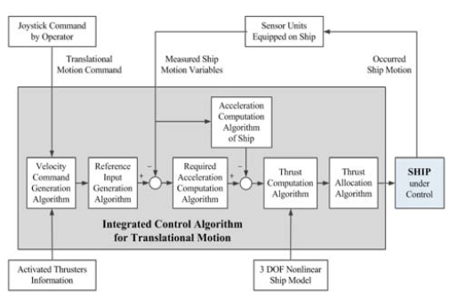 Figure 1: