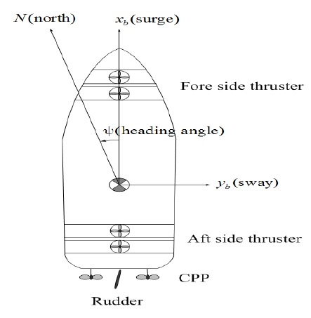 Figure 2: