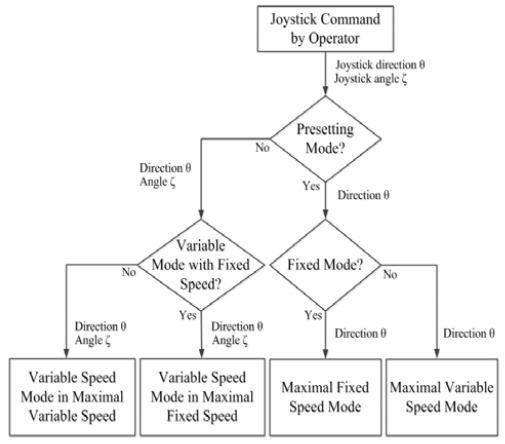 Figure 3: