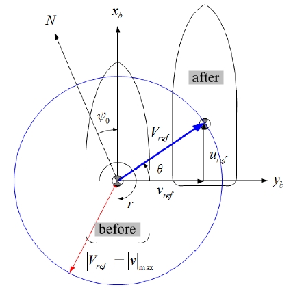 Figure 4: