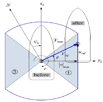 Figure 5: