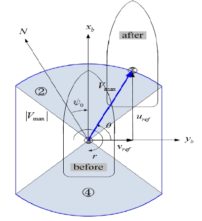 Figure 6: