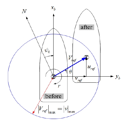 Figure 7: