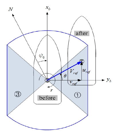 Figure 8: