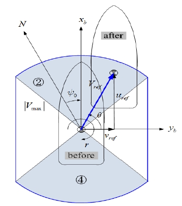 Figure 9: