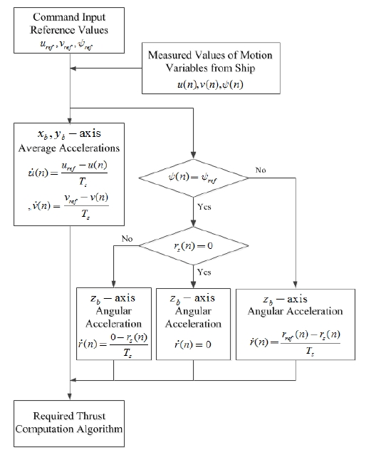 Figure 10: