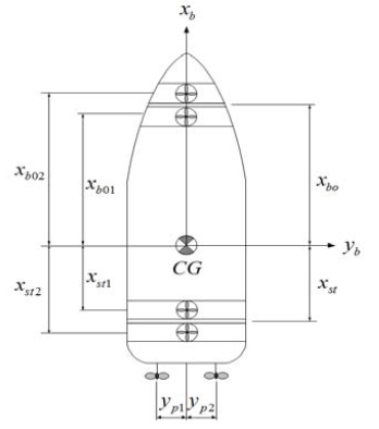 Figure 11: