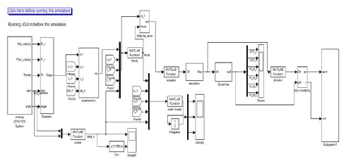 Figure 12: