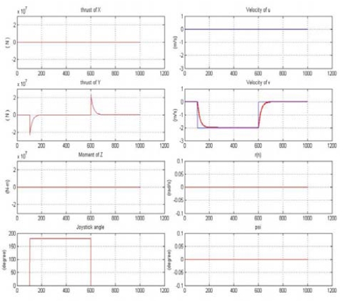 Figure 14: