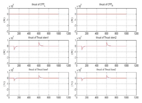 Figure 15: