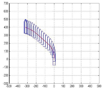 Figure 16: