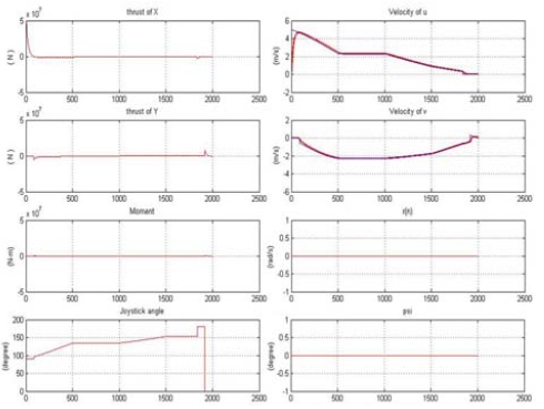 Figure 17: