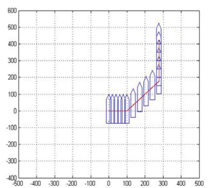 Figure 19: