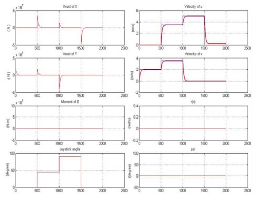 Figure 20: