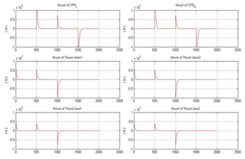 Figure 21: