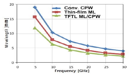 Figure 3: Figure 3: