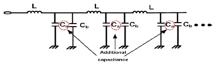 Figure 5: